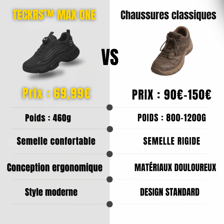 TECKRS™ MAX ONE S3 : Sécurité & Confort 12h Non-Stop