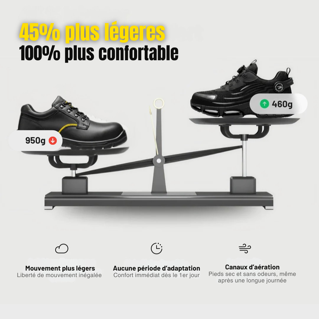 TECKRS™ MAX ONE S3 : Sécurité & Confort 12h Non-Stop